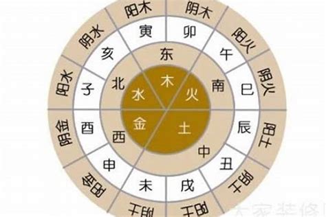 珵 五行|锟字的五行属性